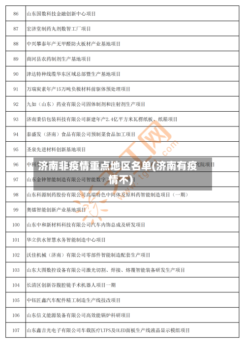 济南非疫情重点地区名单(济南有疫情不)-第2张图片