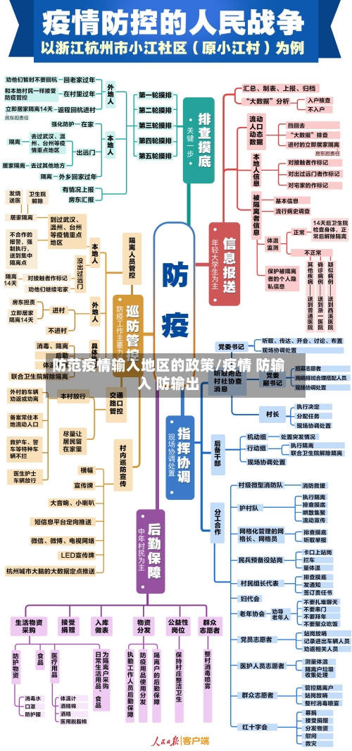 防范疫情输入地区的政策/疫情 防输入 防输出-第3张图片