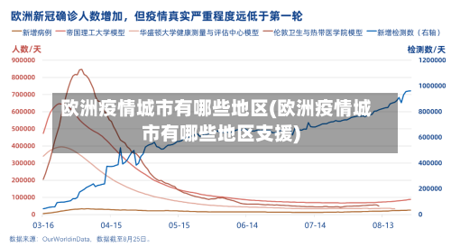 欧洲疫情城市有哪些地区(欧洲疫情城市有哪些地区支援)-第1张图片