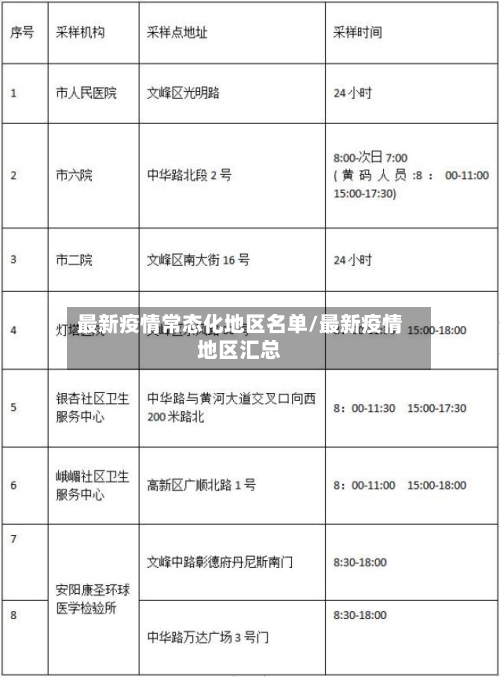 最新疫情常态化地区名单/最新疫情地区汇总-第2张图片