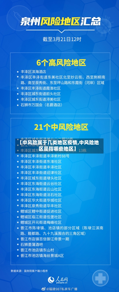【中风险属于几类地区疫情,中风险地区是指哪些地区】-第1张图片
