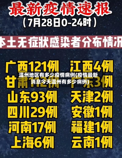 温州地区有多少疫情病例(疫情最新消息今天温州有多少病例)-第2张图片