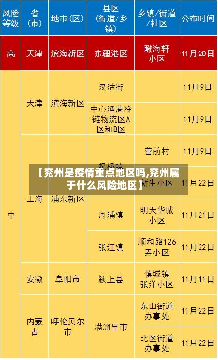 【兖州是疫情重点地区吗,兖州属于什么风险地区】-第1张图片