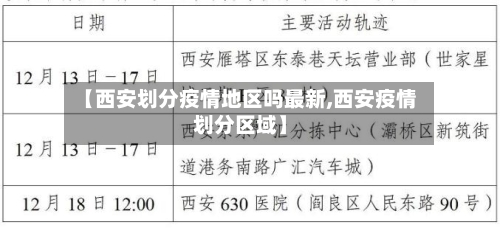 【西安划分疫情地区吗最新,西安疫情划分区域】-第2张图片