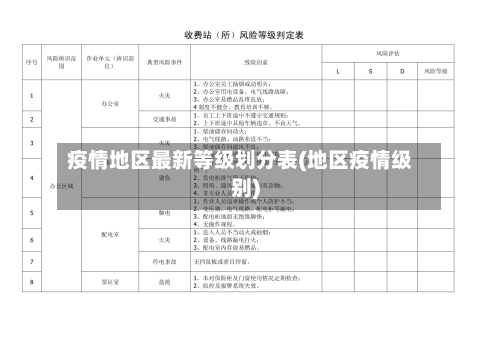 疫情地区最新等级划分表(地区疫情级别)-第1张图片