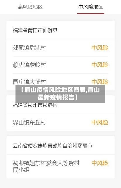 【眉山疫情风险地区图表,眉山最新疫情报告】-第3张图片
