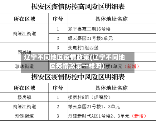 辽宁不同地区疫情政策(辽宁不同地区疫情政策一样吗)-第1张图片