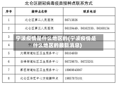 宁波疫情是什么地区的(宁波疫情是什么地区的最新消息)-第1张图片
