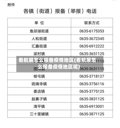 看航展怎么报备疫情地区(看航展怎么报备疫情地区呢)-第1张图片