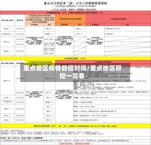 重点地区疫情管控时间/重点地区管控一览表-第3张图片