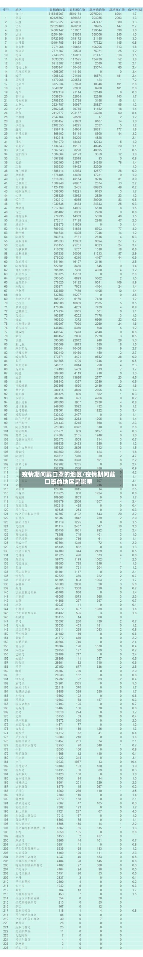 疫情期间戴口罩的地区/疫情期间戴口罩的地区是哪里-第3张图片