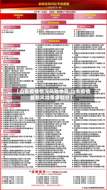【山东疫情情况风险地区,山东疫情最新风险等级划分】-第2张图片