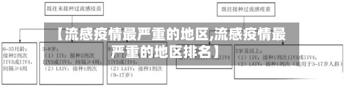 【流感疫情最严重的地区,流感疫情最严重的地区排名】-第3张图片
