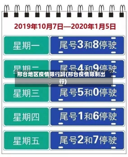 邢台地区疫情限行吗(邢台疫情限制出行)-第2张图片