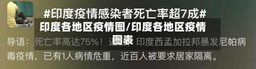 印度各地区疫情图/印度各地区疫情图表-第2张图片