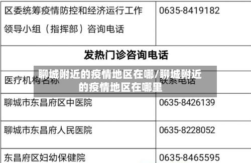 聊城附近的疫情地区在哪/聊城附近的疫情地区在哪里-第2张图片