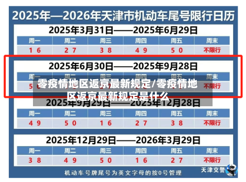 零疫情地区返京最新规定/零疫情地区返京最新规定是什么-第2张图片