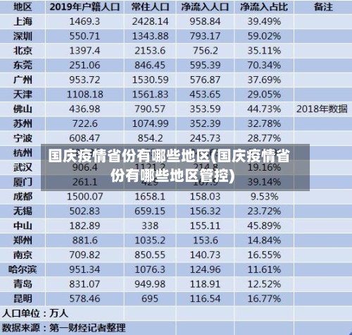 国庆疫情省份有哪些地区(国庆疫情省份有哪些地区管控)-第2张图片