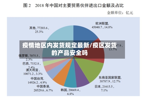 疫情地区内发货规定最新/疫区发货的产品安全吗-第1张图片