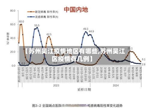 【苏州吴江疫情地区有哪些,苏州吴江区疫情有几例】-第2张图片