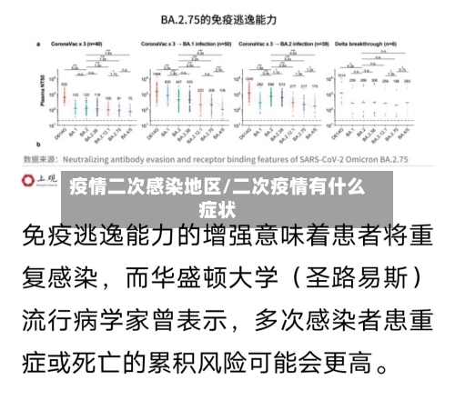 疫情二次感染地区/二次疫情有什么症状-第2张图片