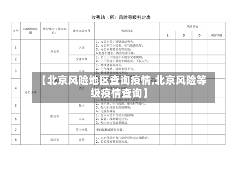 【北京风险地区查询疫情,北京风险等级疫情查询】-第2张图片