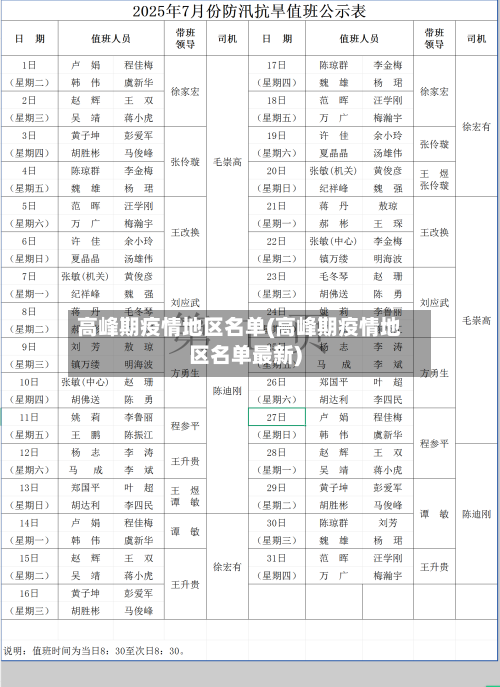 高峰期疫情地区名单(高峰期疫情地区名单最新)-第1张图片