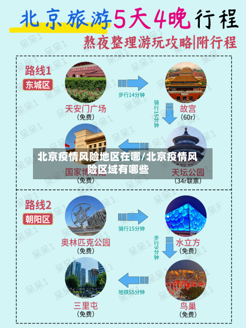 北京疫情风险地区在哪/北京疫情风险区域有哪些-第1张图片