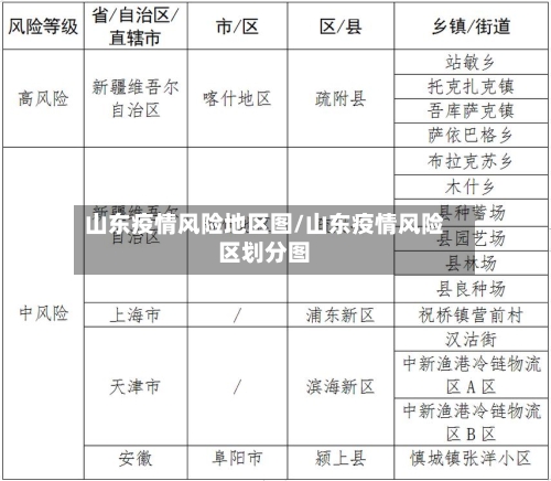 山东疫情风险地区图/山东疫情风险区划分图-第1张图片