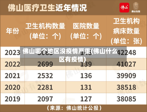 佛山哪个地区没疫情严重(佛山什么区有疫情)-第2张图片