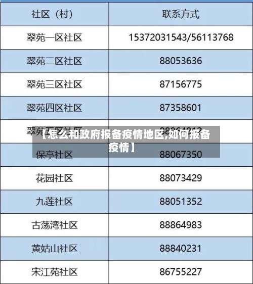 【怎么和政府报备疫情地区,如何报备疫情】-第3张图片