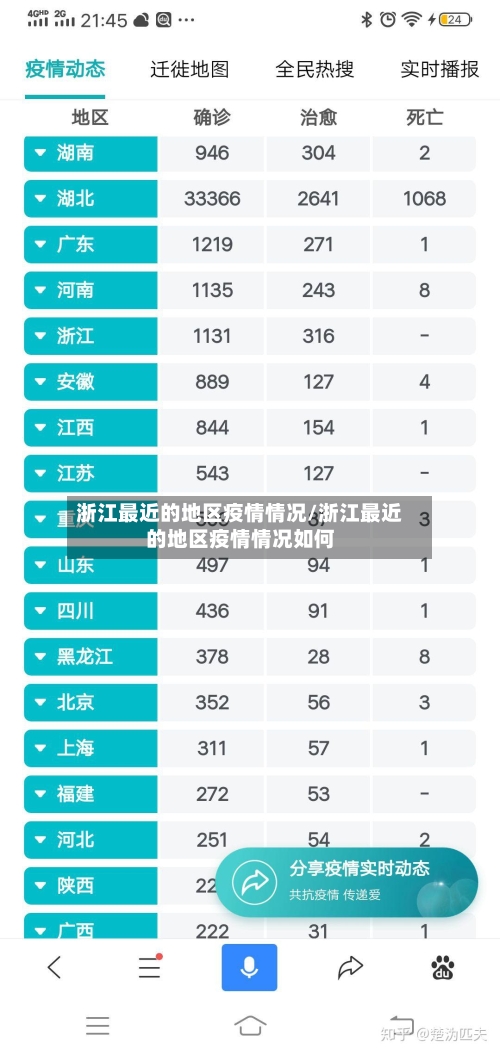 浙江最近的地区疫情情况/浙江最近的地区疫情情况如何-第2张图片