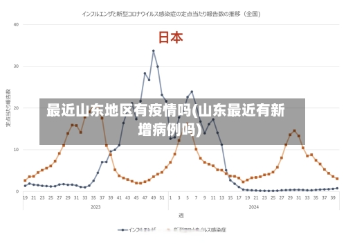 最近山东地区有疫情吗(山东最近有新增病例吗)-第1张图片