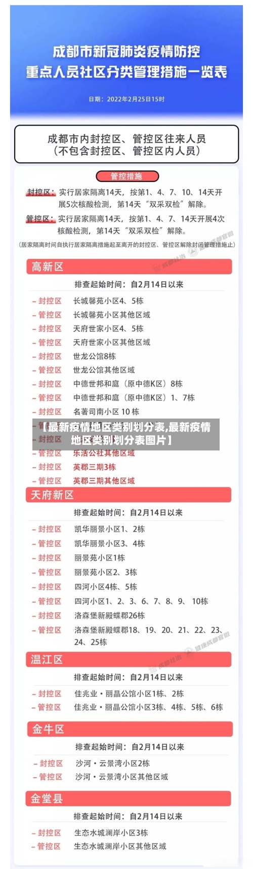 【最新疫情地区类别划分表,最新疫情地区类别划分表图片】-第1张图片