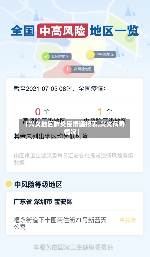 【兴义地区肺炎疫情通报表,兴义病毒情况】-第1张图片