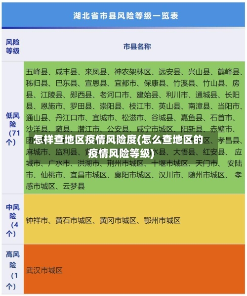 怎样查地区疫情风险度(怎么查地区的疫情风险等级)-第3张图片