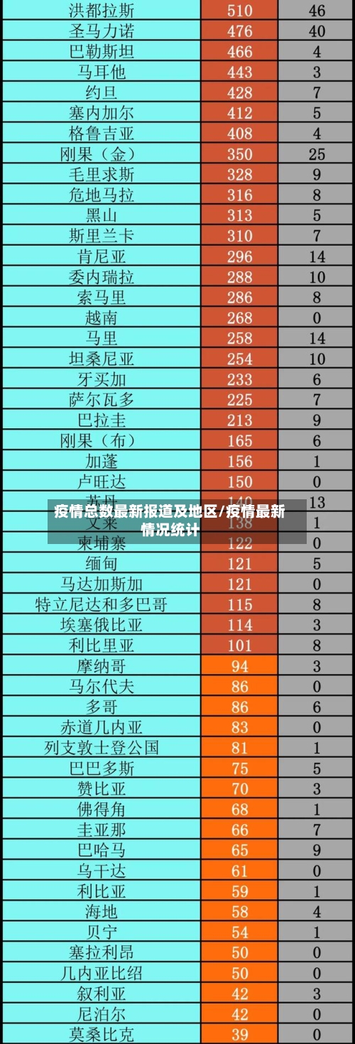 疫情总数最新报道及地区/疫情最新情况统计-第2张图片