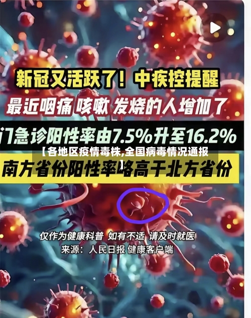 【各地区疫情毒株,全国病毒情况通报】-第1张图片