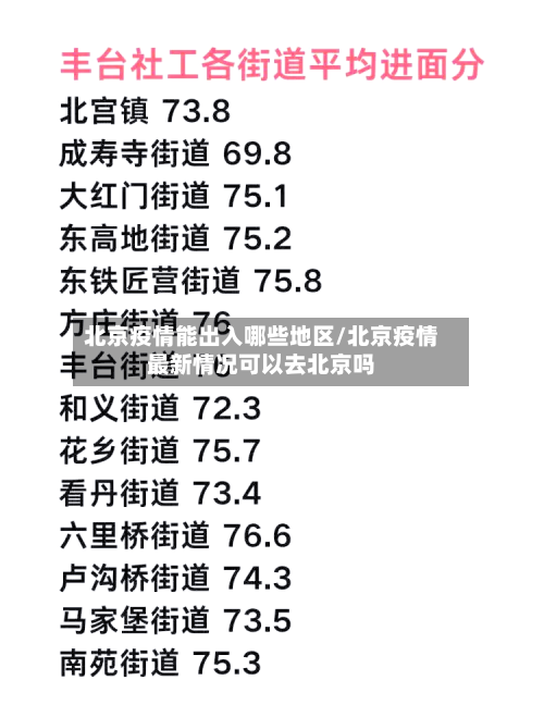 北京疫情能出入哪些地区/北京疫情最新情况可以去北京吗-第2张图片