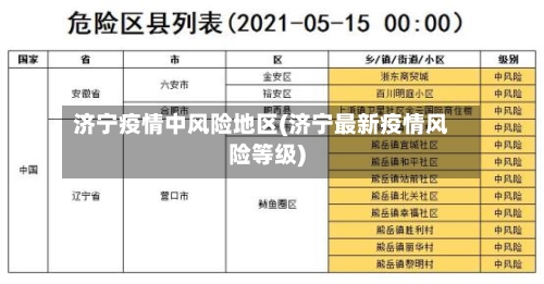 济宁疫情中风险地区(济宁最新疫情风险等级)-第1张图片