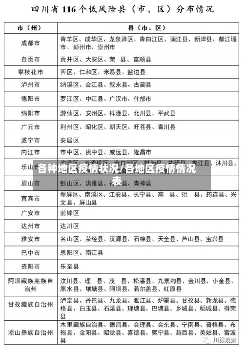 各种地区疫情状况/各地区疫情情况表-第1张图片