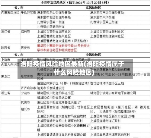 洛阳疫情风险地区最新(洛阳疫情属于什么风险地区)-第1张图片