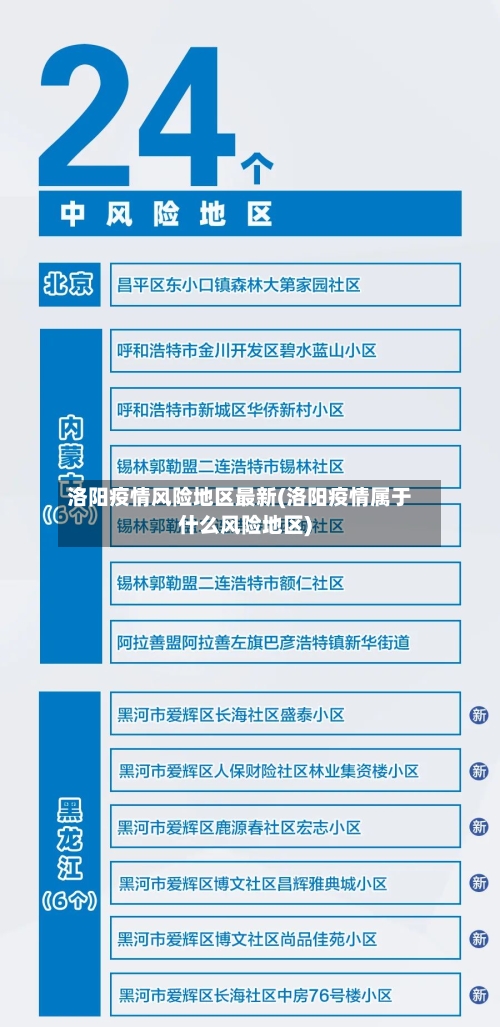洛阳疫情风险地区最新(洛阳疫情属于什么风险地区)-第3张图片