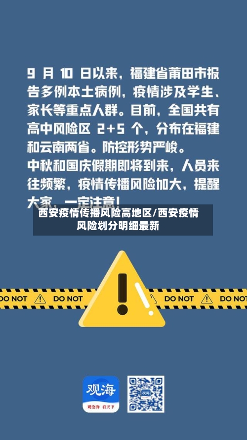 西安疫情传播风险高地区/西安疫情风险划分明细最新-第2张图片