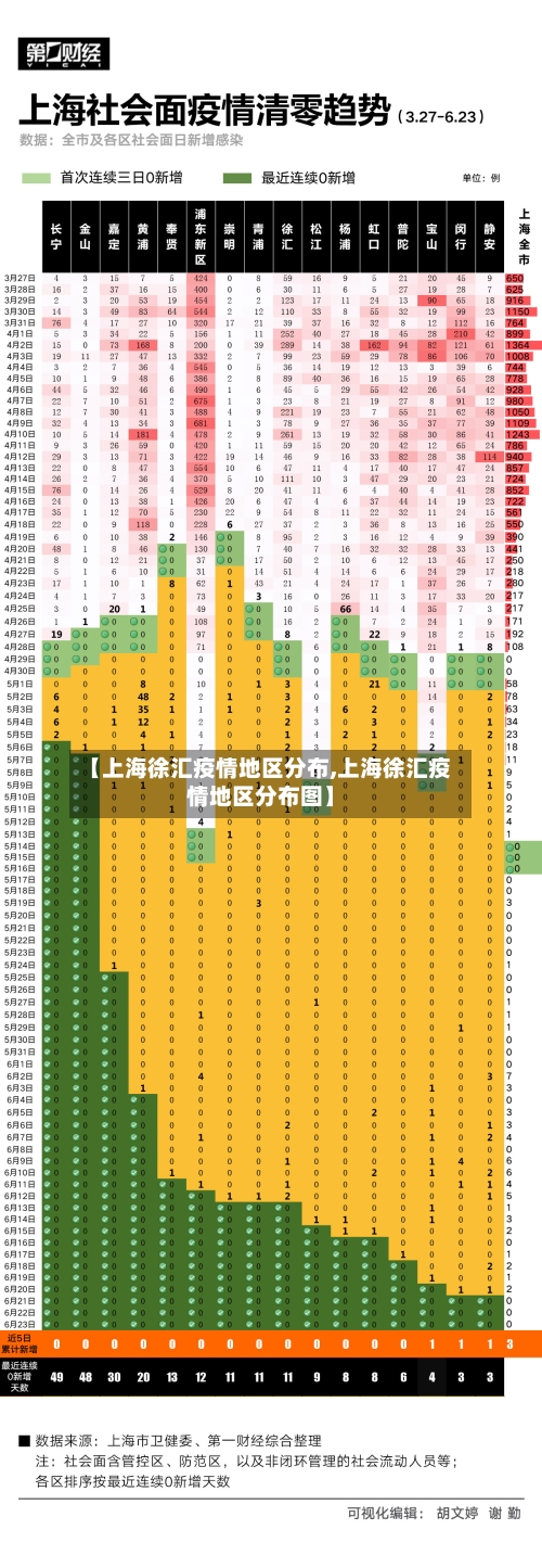 【上海徐汇疫情地区分布,上海徐汇疫情地区分布图】-第2张图片