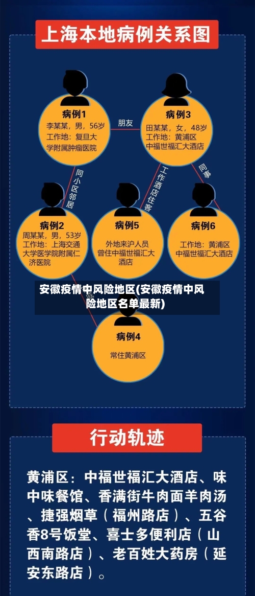 安徽疫情中风险地区(安徽疫情中风险地区名单最新)-第1张图片
