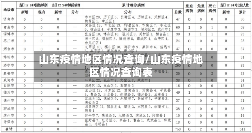 山东疫情地区情况查询/山东疫情地区情况查询表-第2张图片