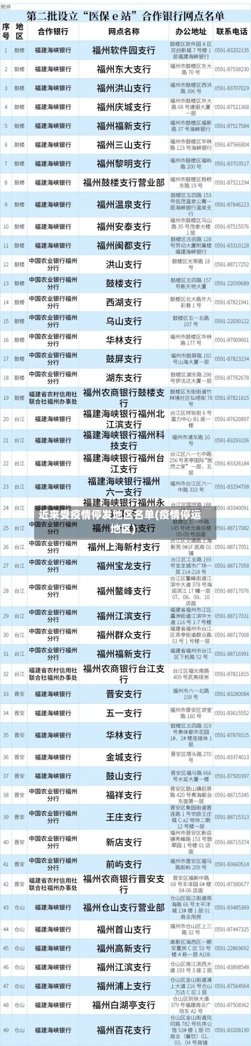 近来受疫情停发地区名单(疫情停运地区)-第2张图片