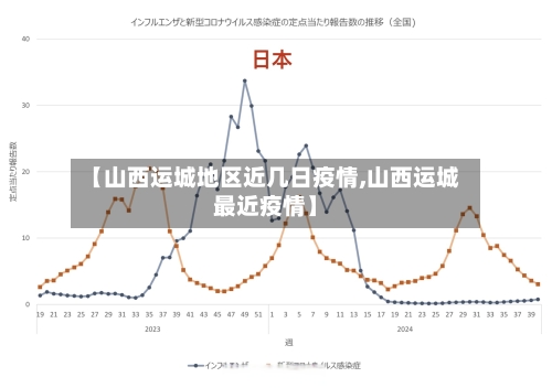 【山西运城地区近几日疫情,山西运城最近疫情】-第2张图片