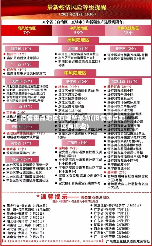 疫情重点地区有哪些最新(役情重点地区有哪些)-第2张图片